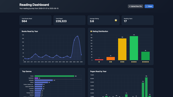 Goodreads Stats screenshot