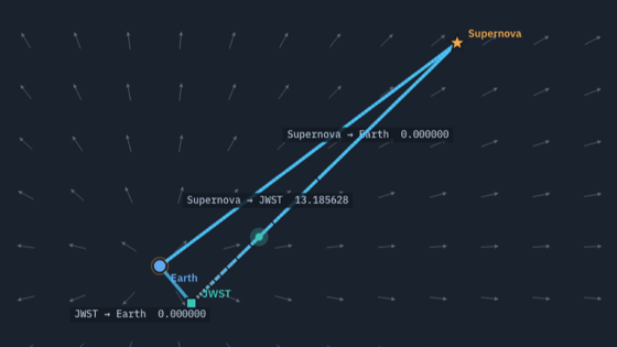 One-Way Speed of Light simulation screenshot